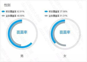 云威榜 重庆互联网 塑料制品 业优秀案例分析报告 495期